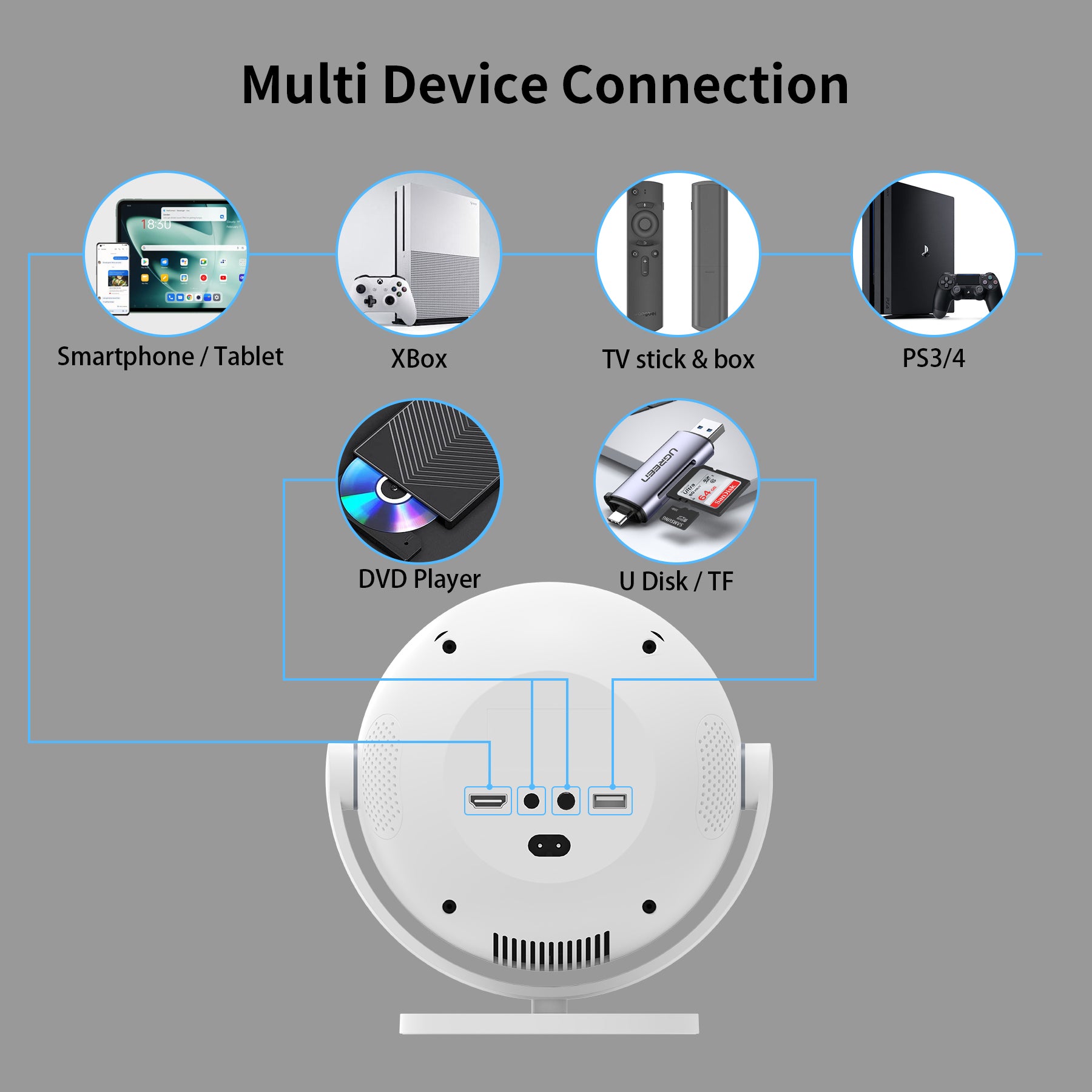 Smart Orb Projector Android 11 Bluetooth 5G Dual Band HD 4k HD Projector
